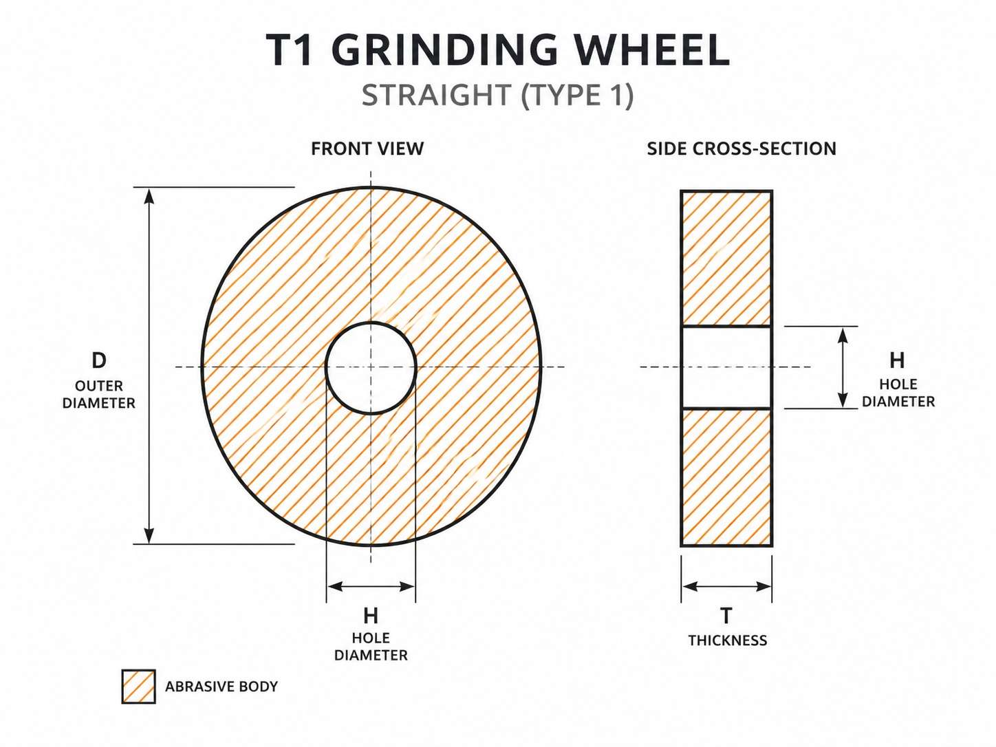 T1 grinding wheel