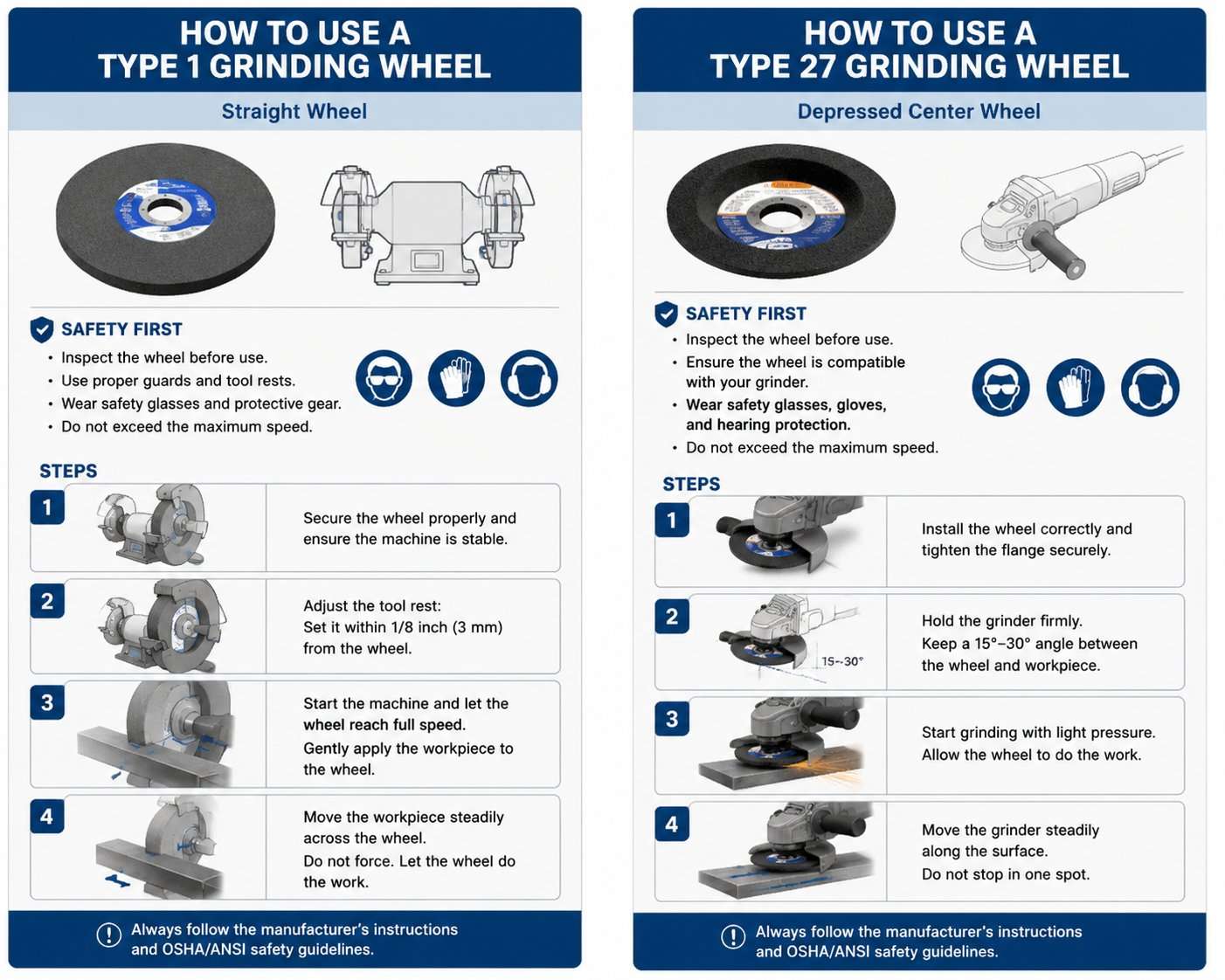T1&T27 Instructions for use