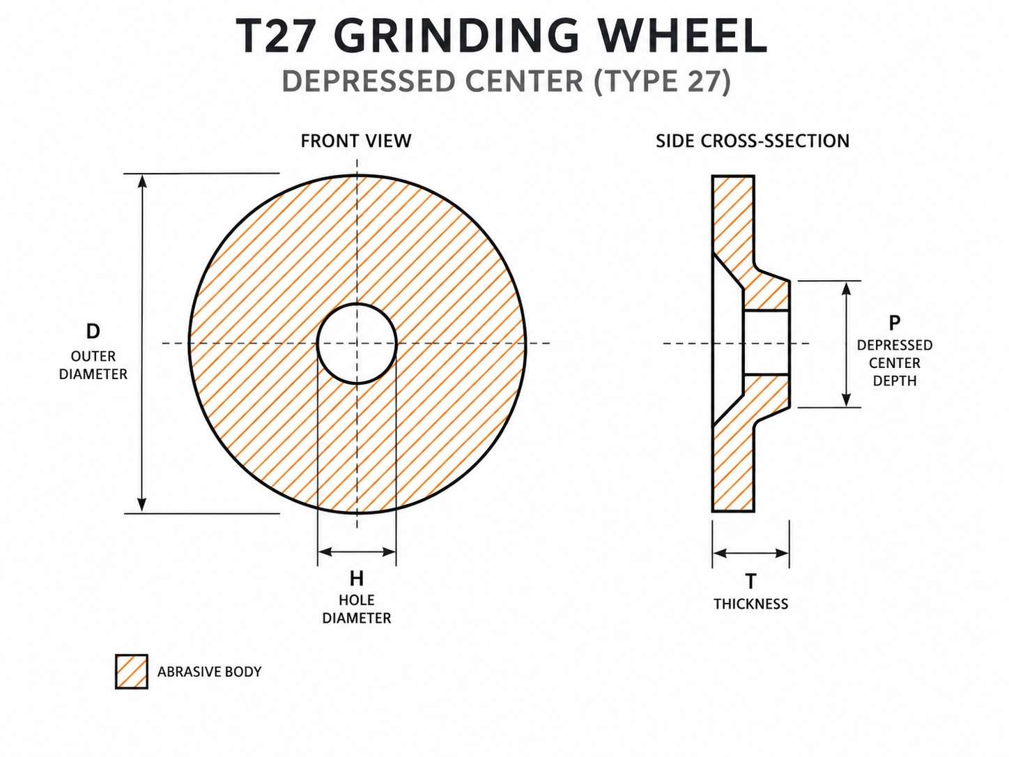 T27 grinding wheel