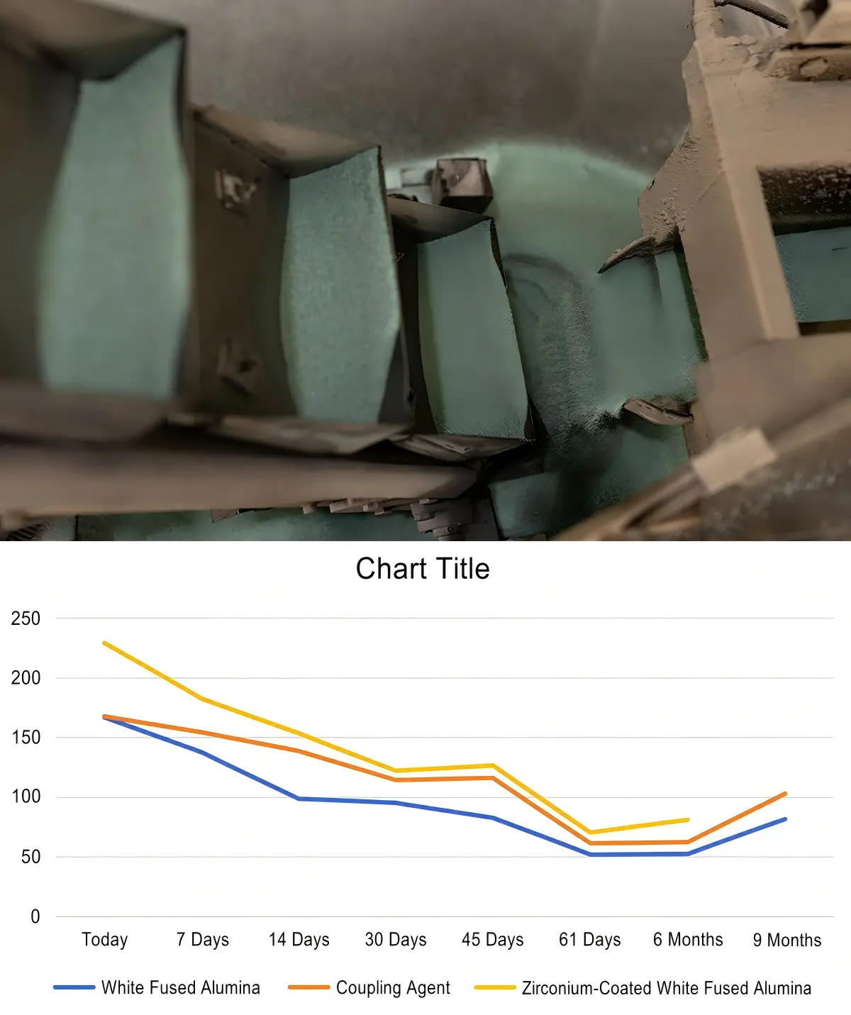 Zirconia Coating and Coupling-agent Treatment for Steel Cutting Disc
